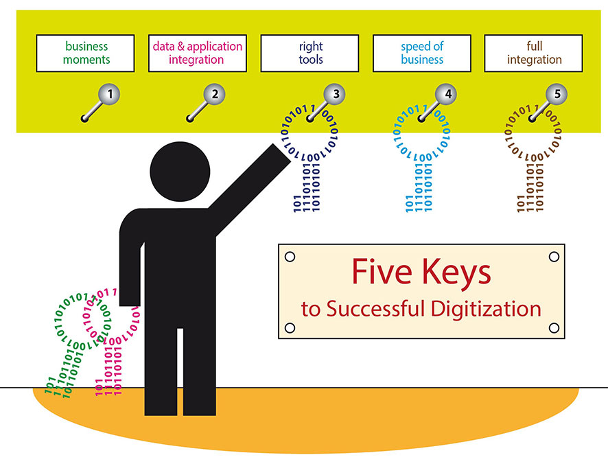 Five Keys To Successful Digitization